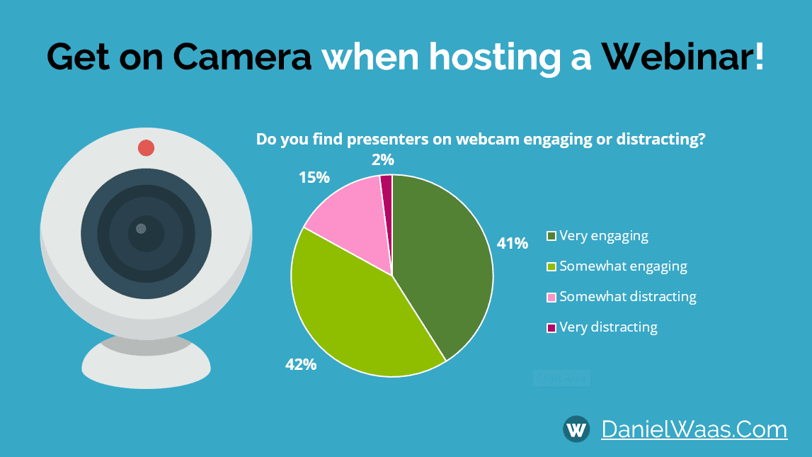 Chart showing webinar viewers find presenters on webcam engaging.