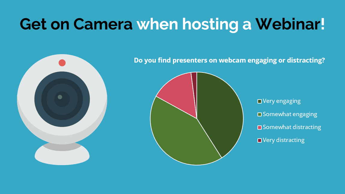 Statistics for webcam influence on webinar engagement