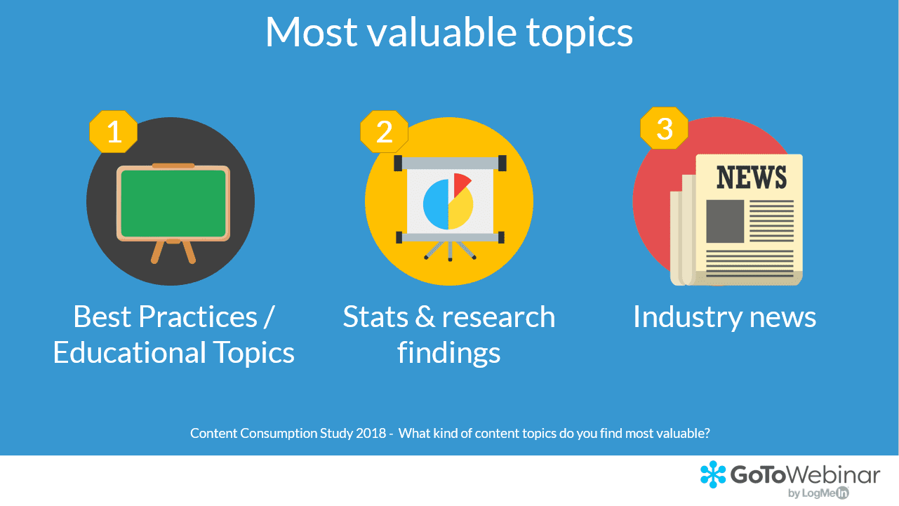 Most Valuable Webinar Topics Based on Research