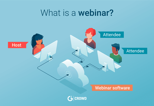 Infographic from G2Crowd showing how a webinar works